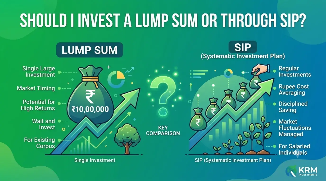 Featured image for Should I Invest a Lump Sum or Through SIP?