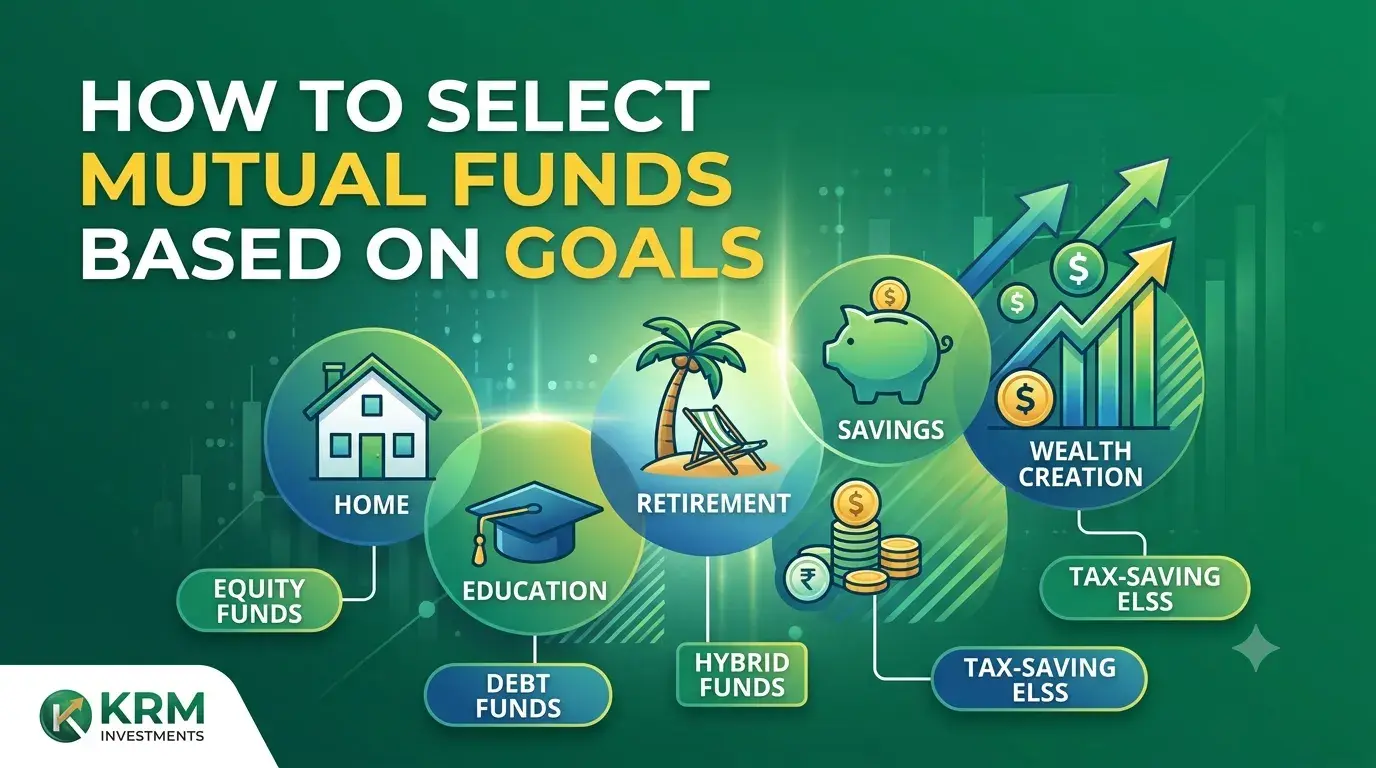 Featured image for How to Select Mutual Funds Based on Goals